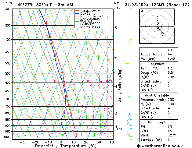  dim 31.03.2024 12 UTC
