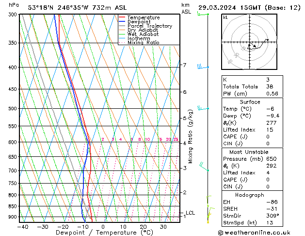 Model temps GFS Cu 29.03.2024 15 UTC