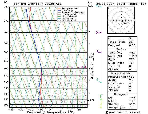 Model temps GFS Fr 29.03.2024 21 UTC