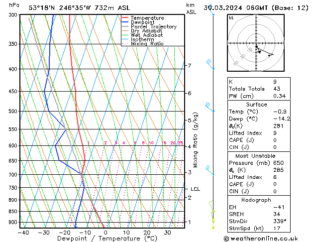 Model temps GFS za 30.03.2024 06 UTC