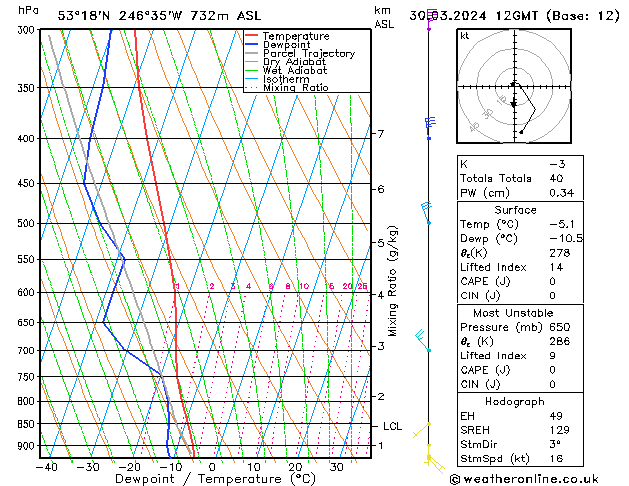 Model temps GFS So 30.03.2024 12 UTC