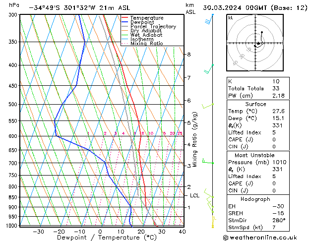 Model temps GFS so. 30.03.2024 00 UTC