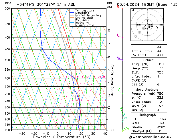 Model temps GFS We 03.04.2024 18 UTC