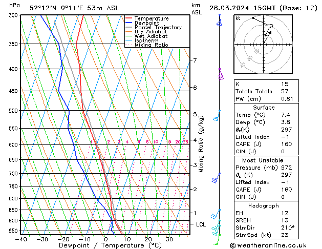 Model temps GFS jeu 28.03.2024 15 UTC