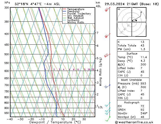 Model temps GFS vr 29.03.2024 21 UTC