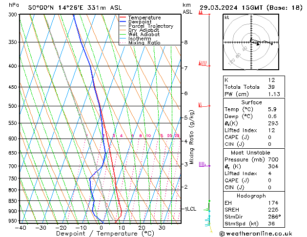 Model temps GFS Pá 29.03.2024 15 UTC
