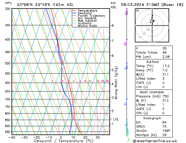 Model temps GFS czw. 28.03.2024 21 UTC