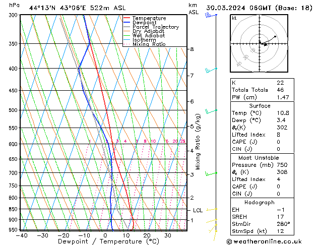 Model temps GFS Sa 30.03.2024 06 UTC
