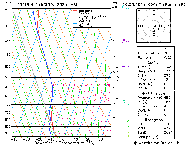 Model temps GFS sam 30.03.2024 00 UTC