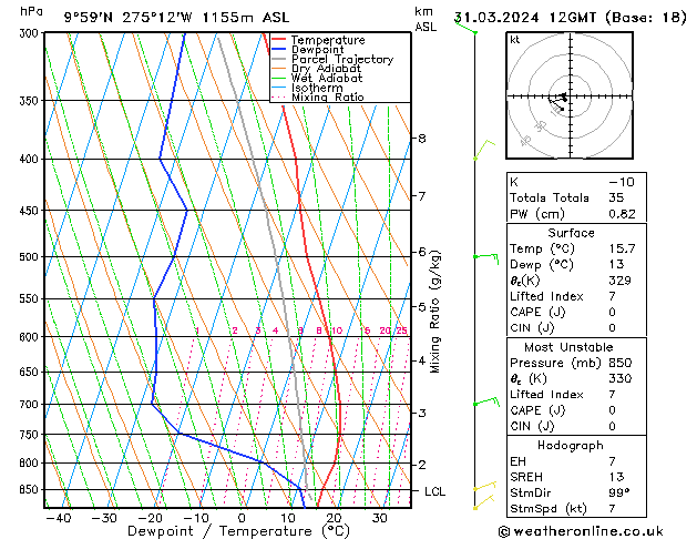 Model temps GFS dom 31.03.2024 12 UTC