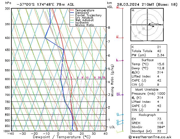 Model temps GFS Th 28.03.2024 21 UTC