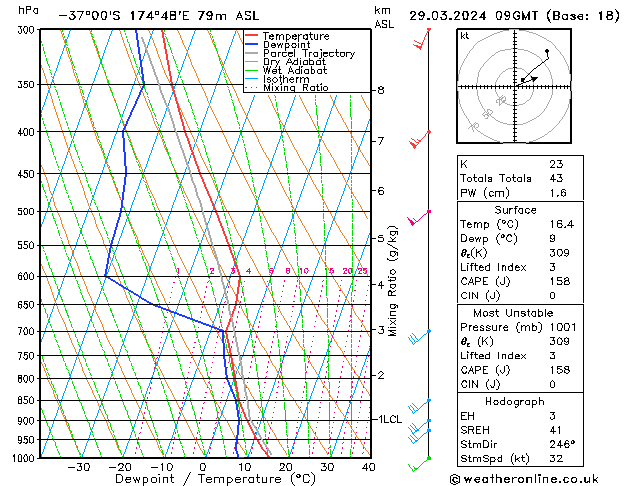  Fr 29.03.2024 09 UTC