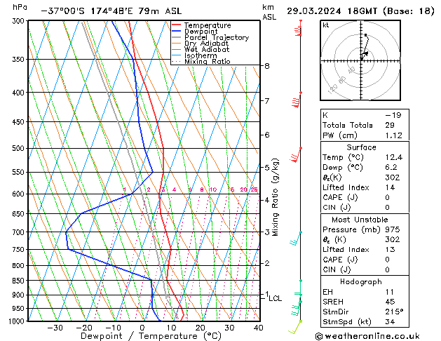  Fr 29.03.2024 18 UTC