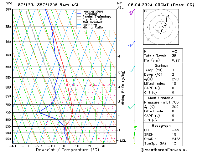 Model temps GFS Sa 06.04.2024 00 UTC