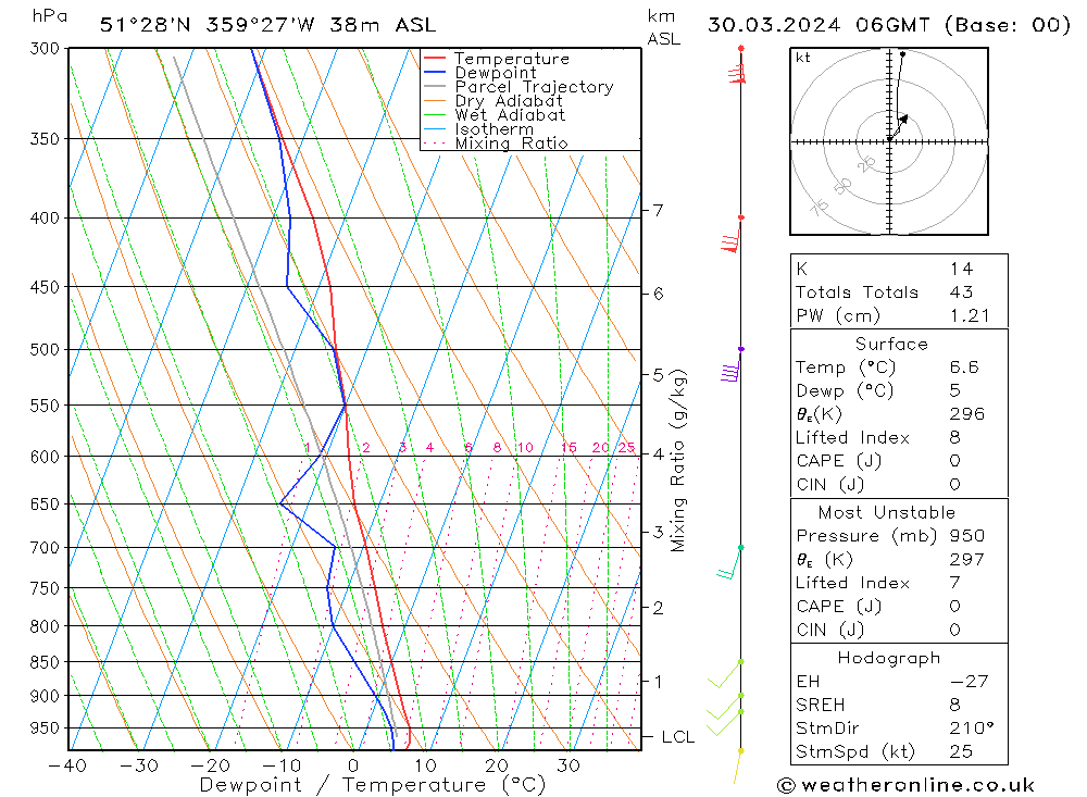 Model temps GFS Sa 30.03.2024 06 UTC