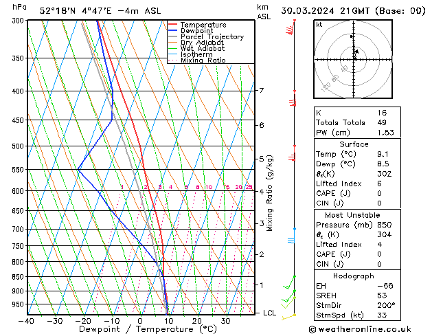 Model temps GFS za 30.03.2024 21 UTC