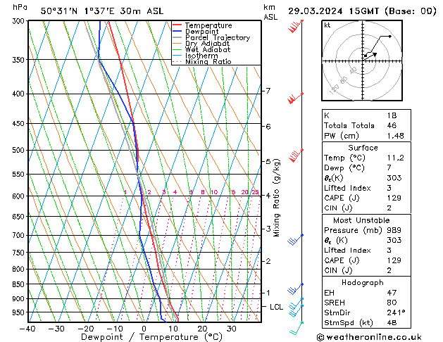 Model temps GFS ven 29.03.2024 15 UTC