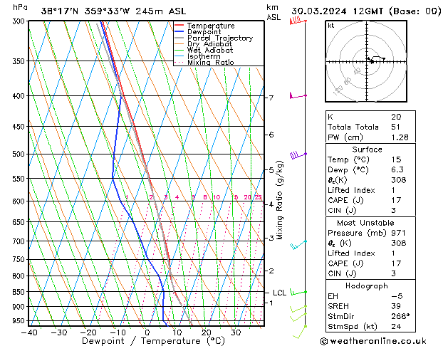 Model temps GFS sáb 30.03.2024 12 UTC