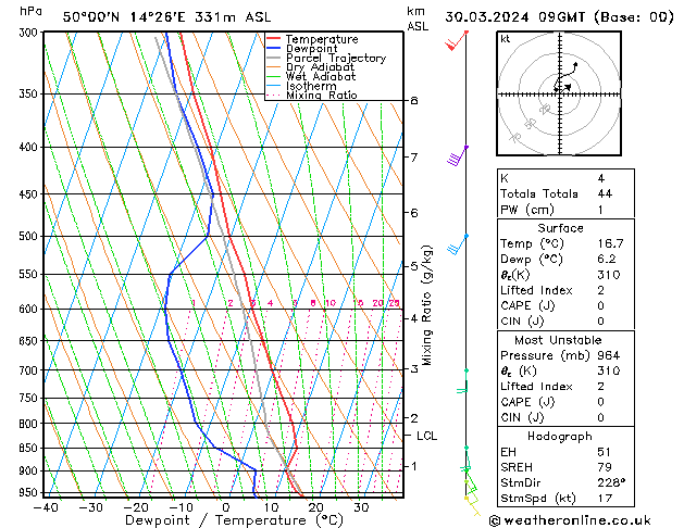 Model temps GFS So 30.03.2024 09 UTC