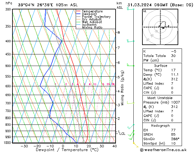 Model temps GFS  31.03.2024 06 UTC