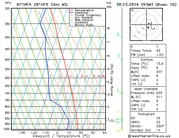 Model temps GFS Cu 29.03.2024 09 UTC