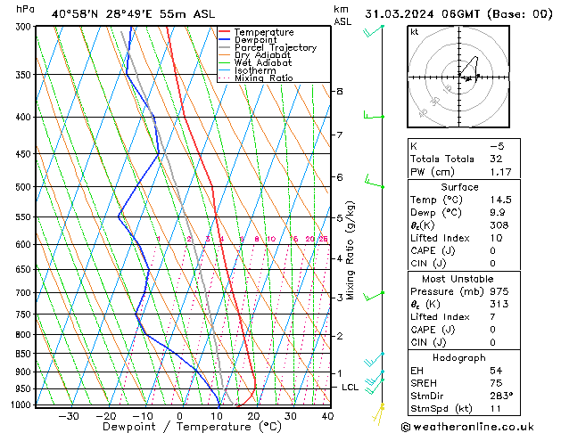  Paz 31.03.2024 06 UTC