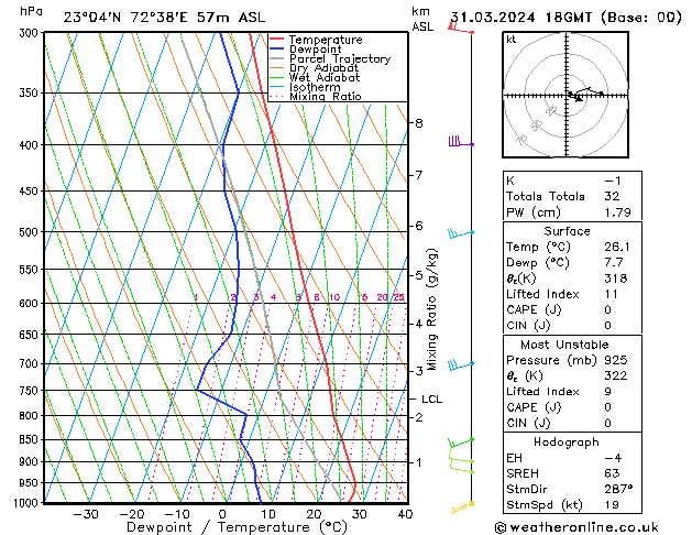 Model temps GFS Su 31.03.2024 18 UTC