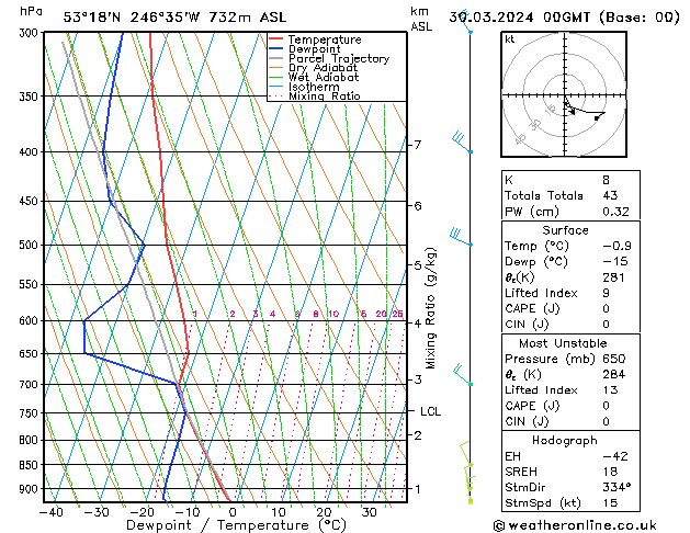Model temps GFS sab 30.03.2024 00 UTC
