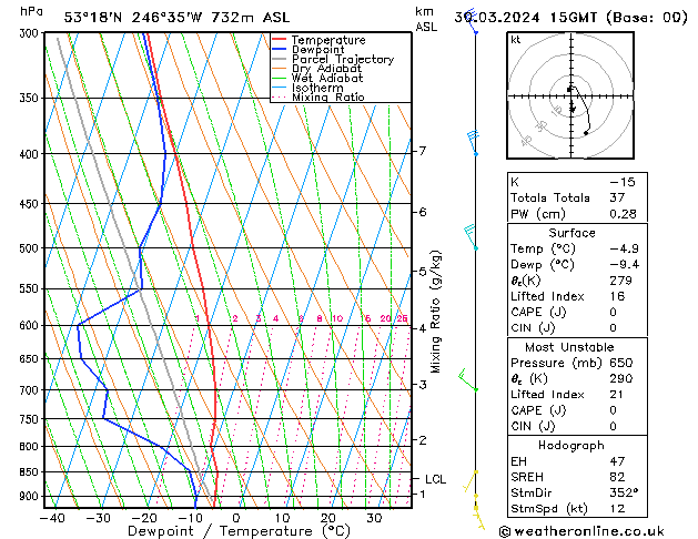 Model temps GFS Sa 30.03.2024 15 UTC