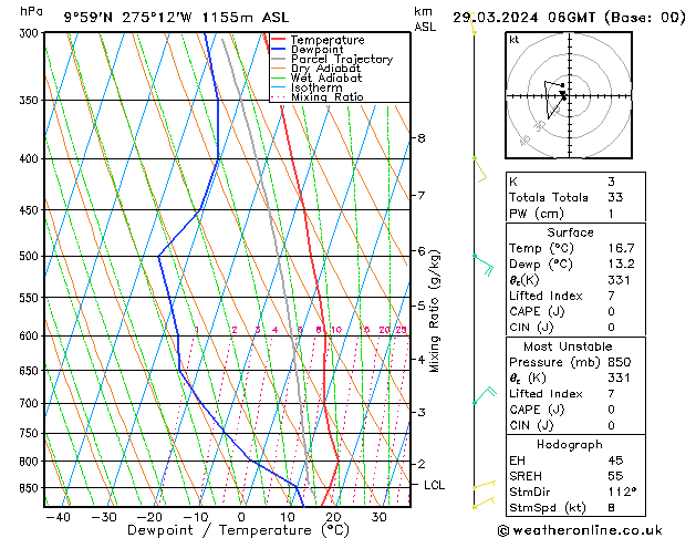 Model temps GFS vie 29.03.2024 06 UTC
