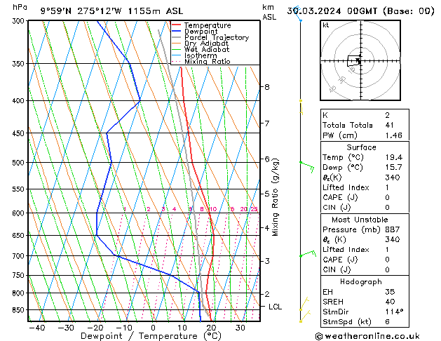 Model temps GFS sáb 30.03.2024 00 UTC