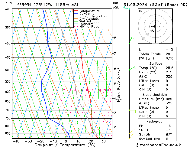 Model temps GFS Вс 31.03.2024 15 UTC