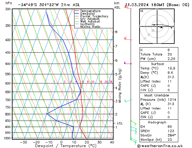 Model temps GFS Paz 31.03.2024 18 UTC