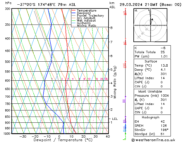  Fr 29.03.2024 21 UTC