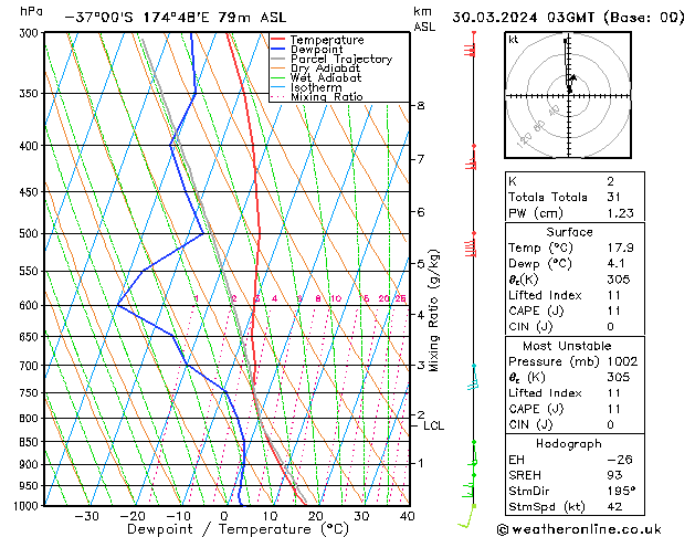  Sa 30.03.2024 03 UTC