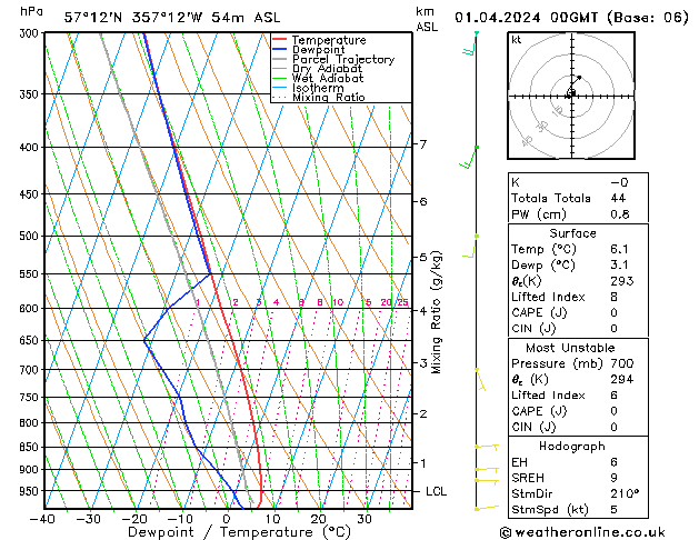 Model temps GFS Mo 01.04.2024 00 UTC