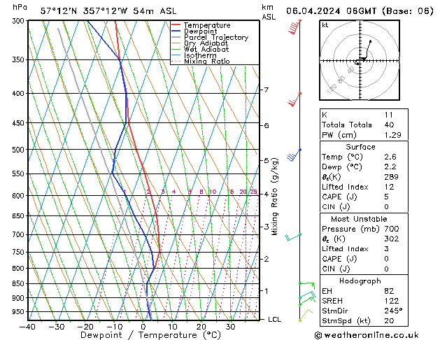 Model temps GFS Sa 06.04.2024 06 UTC