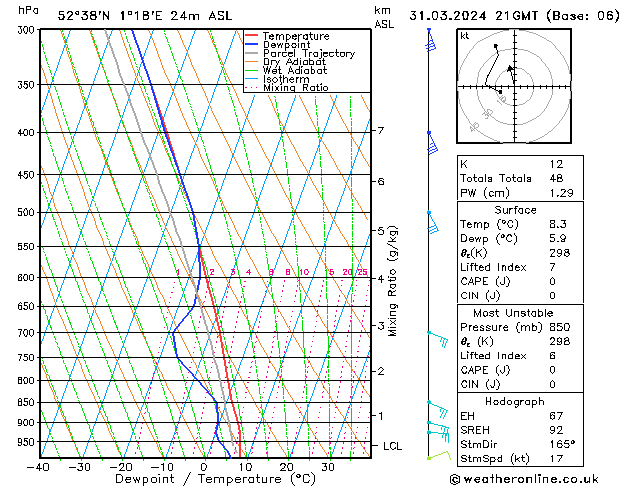 Model temps GFS Su 31.03.2024 21 UTC