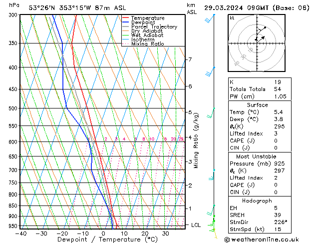 Model temps GFS пт 29.03.2024 09 UTC