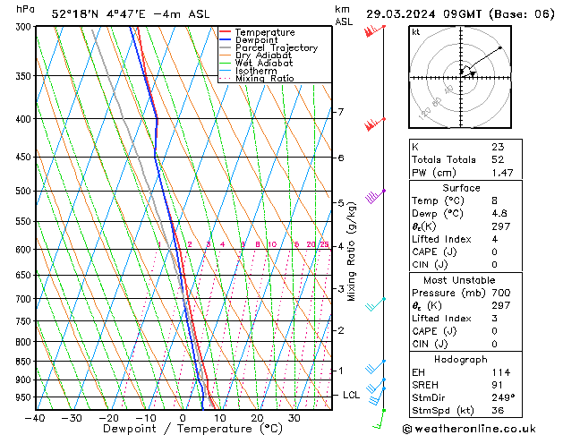 Model temps GFS vr 29.03.2024 09 UTC