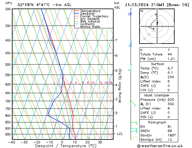 Model temps GFS zo 31.03.2024 21 UTC
