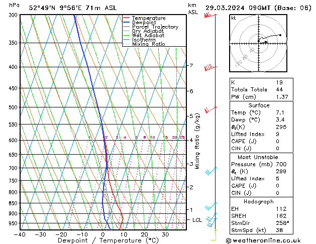 Model temps GFS Fr 29.03.2024 09 UTC