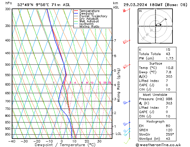 Model temps GFS Fr 29.03.2024 18 UTC
