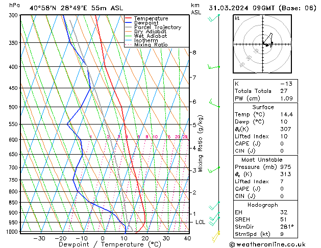 Model temps GFS Paz 31.03.2024 09 UTC