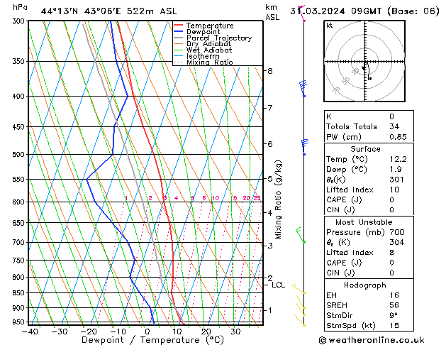 Model temps GFS Вс 31.03.2024 09 UTC