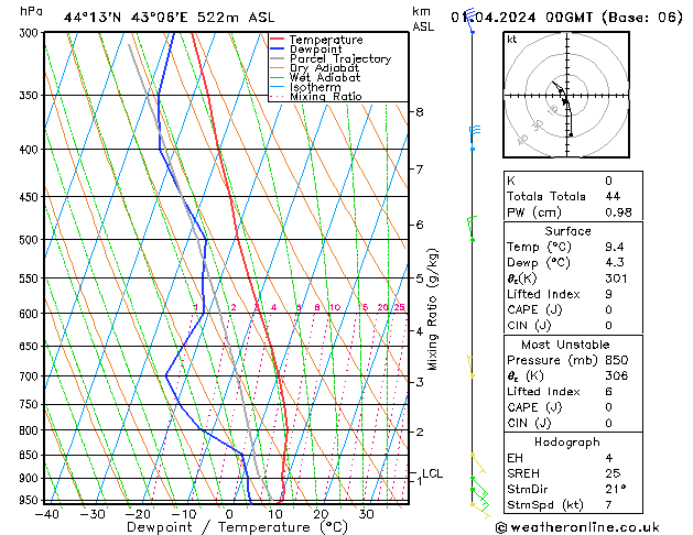 Model temps GFS пн 01.04.2024 00 UTC