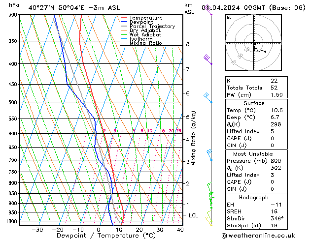 Model temps GFS pon. 01.04.2024 00 UTC