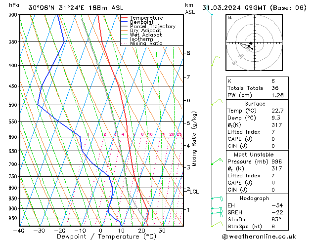  So 31.03.2024 09 UTC