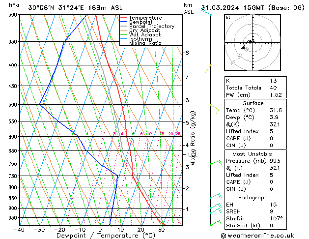  So 31.03.2024 15 UTC