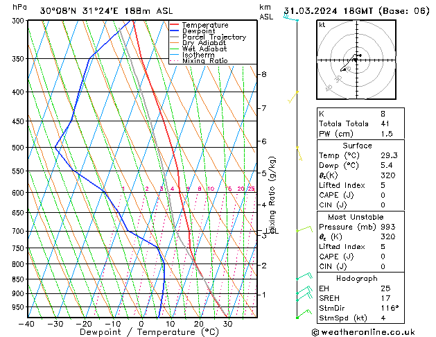  So 31.03.2024 18 UTC